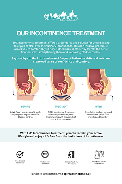 image of how urge incontinence Solihull Lodge treatment works