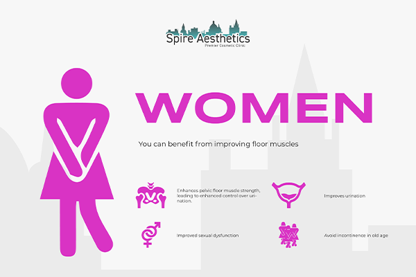 Image of Ems urge incontinence treatment Solihull Lodge benefits